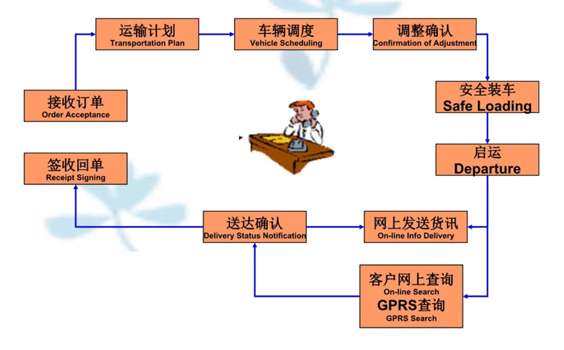 吴江震泽直达濉溪物流公司,震泽到濉溪物流专线