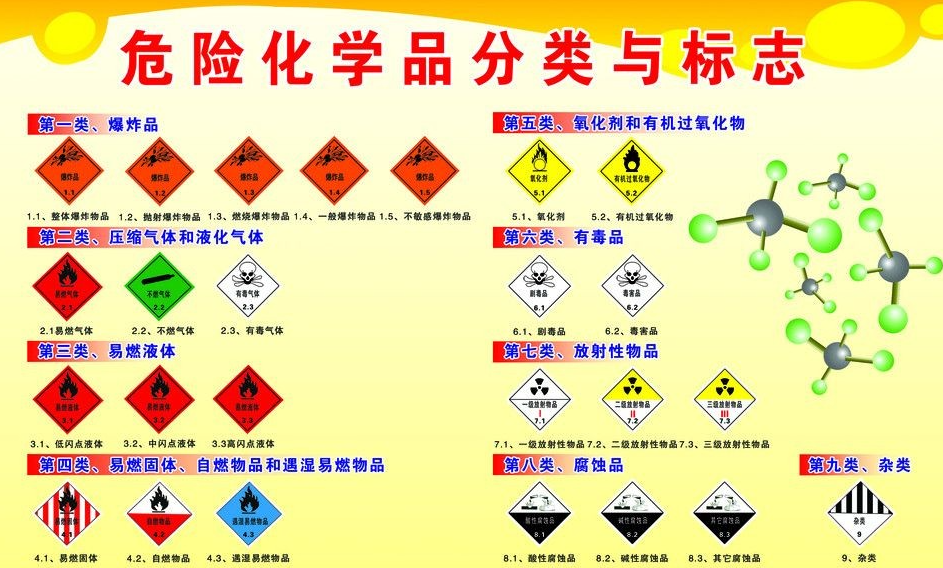 上海到濉溪危险品运输